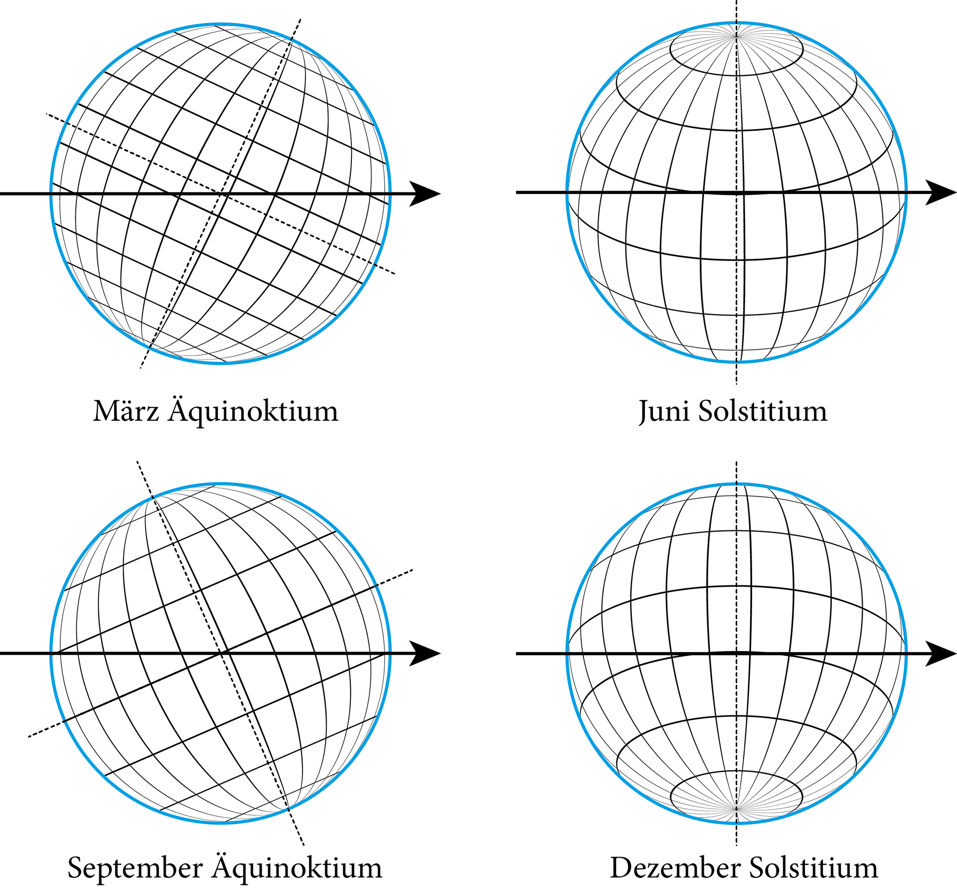 earth_from_sun_seasons.png