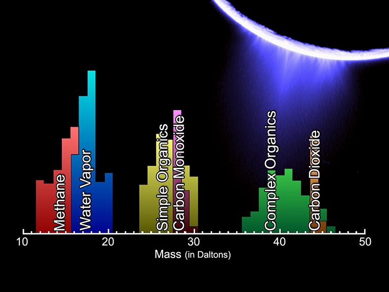Enceladus_plume_molecules.jpg