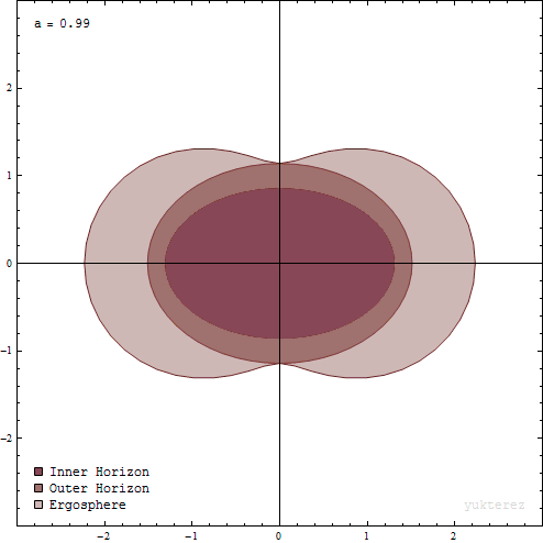 Ergosphere_and_event_horizon_of_a_rotating_black_hole.gif