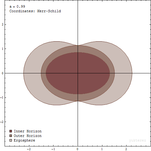 Ergosphere_and_event_horizons_of_a_rotating_black_hole_.gif