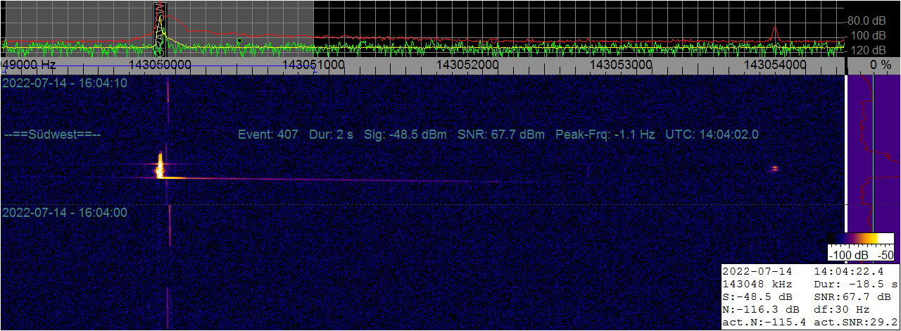 event_20220714_140424_407_SW_knaller_-48,5dB.png
