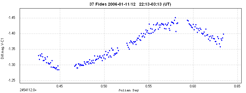 Fides_lightcurve_V-C1_web_new.jpg