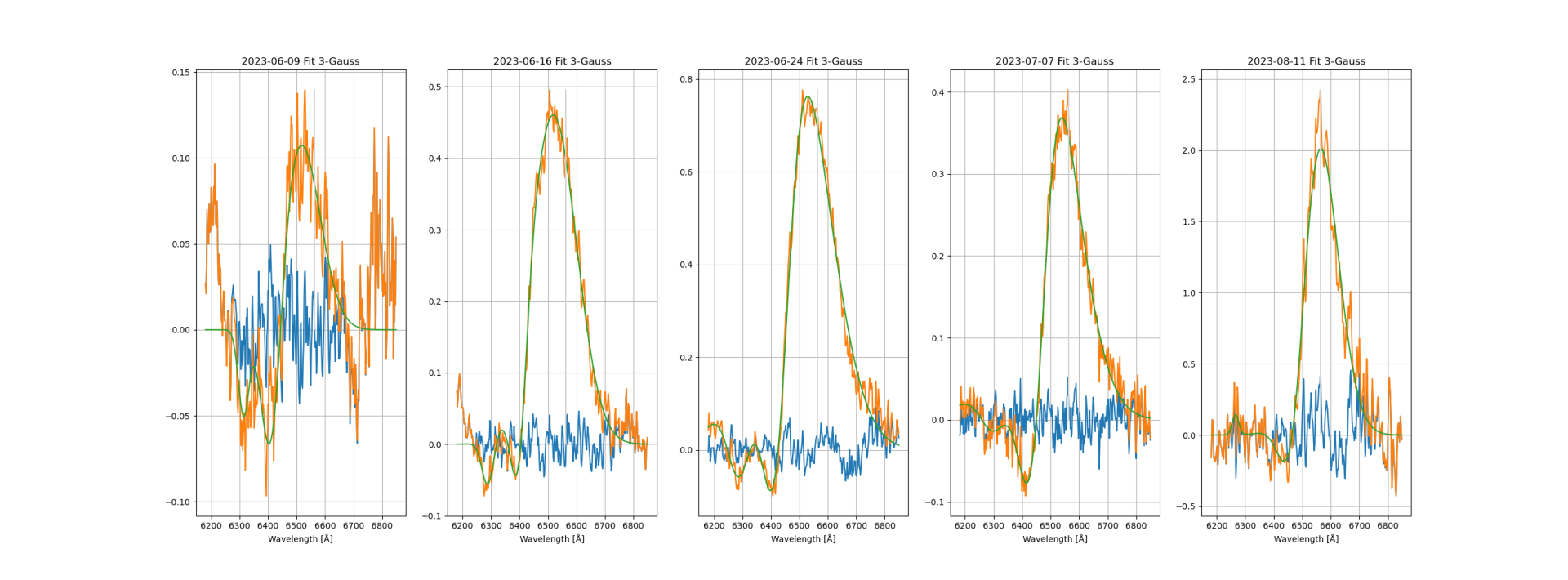 Figure_2_5Profile.png