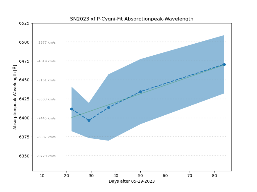 Figure_4_Absorption1Peak_LinearFit.png