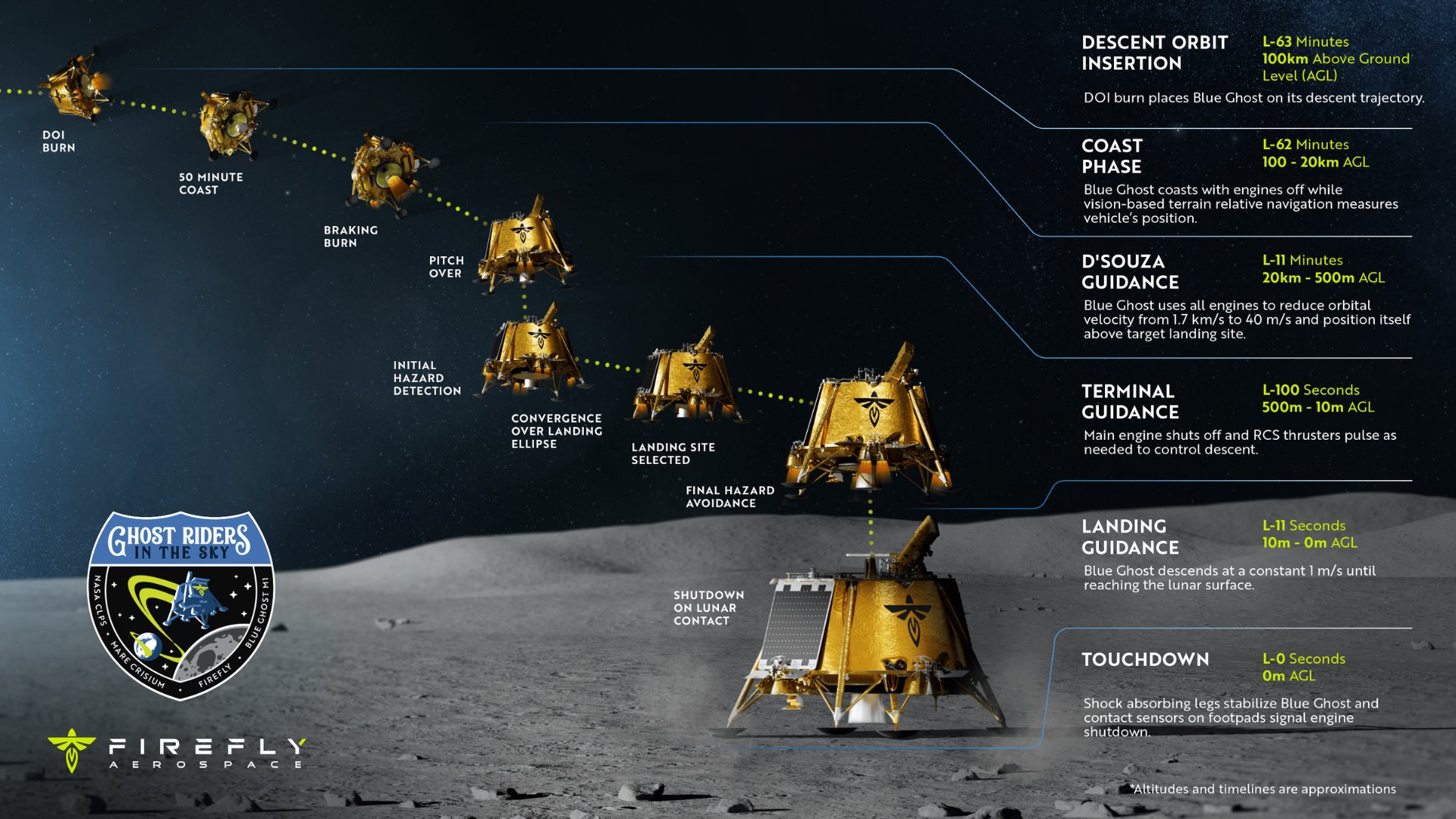 FireFlyMoonLanding.jpg