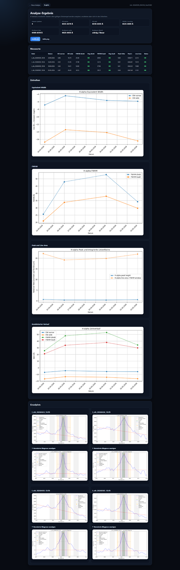 FireShot Capture 008 - Analyse-Ergebnis - [localhost].png