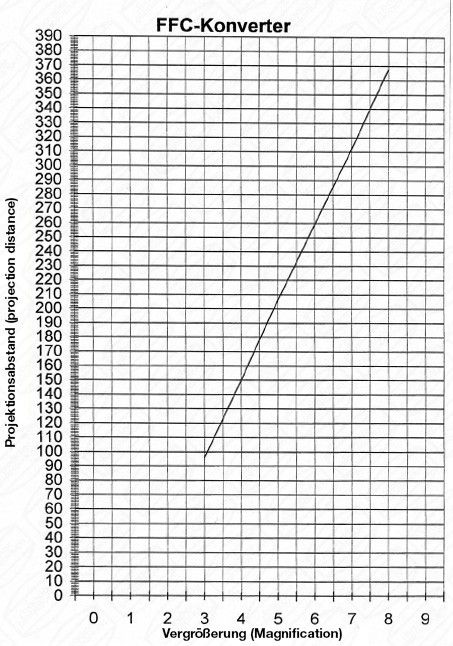 fluorit-flatfield-converter.jpg