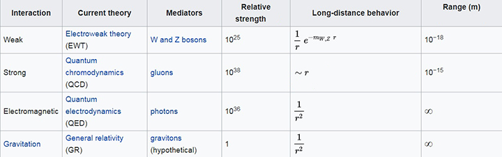 fundamental_forces.jpg