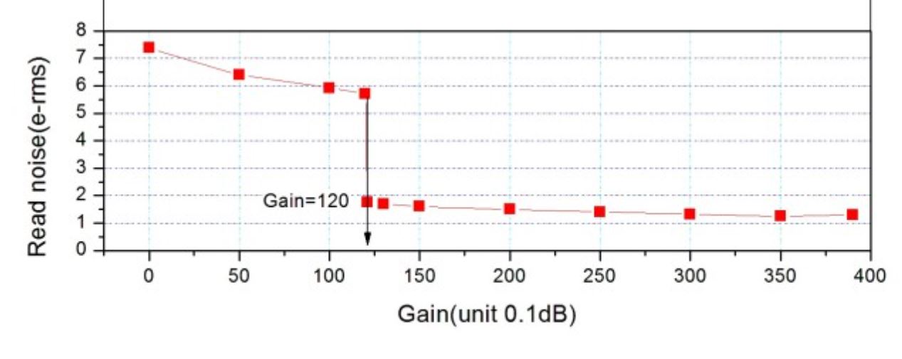 gain.JPG