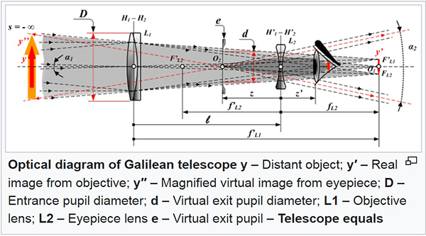 Galilean Telescope.jpg