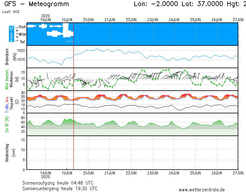 GFSOP06_37.0000_-2.0000_210.png