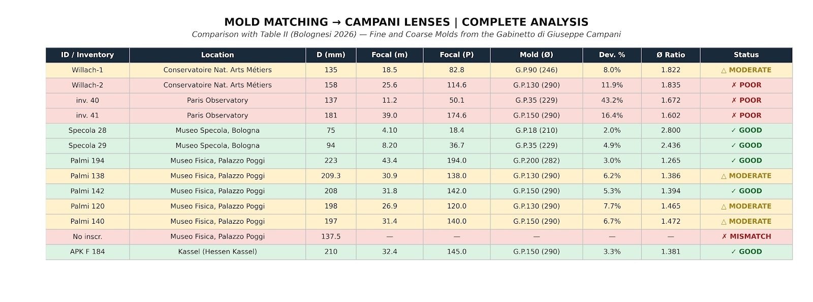 Giuseppe Campani Lens and tool ratio 2.jpg