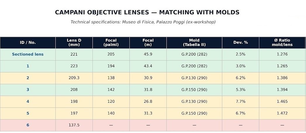 Giuseppe Campani Lens and tool ratio..jpg