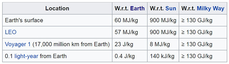 Gravitationspotential.jpg