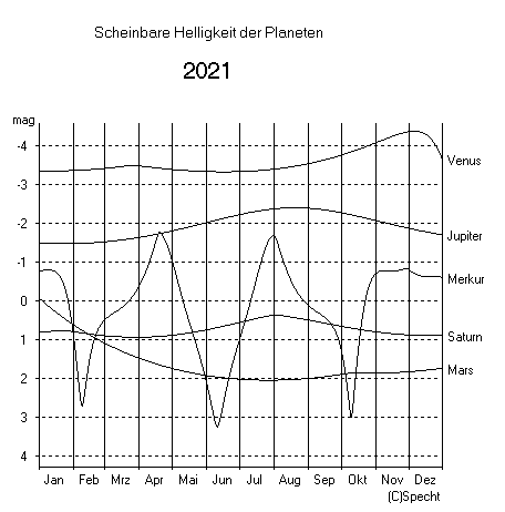 helligkeiten.png