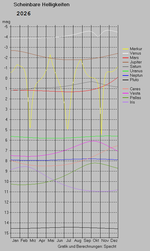 helligkeiten_2026.png