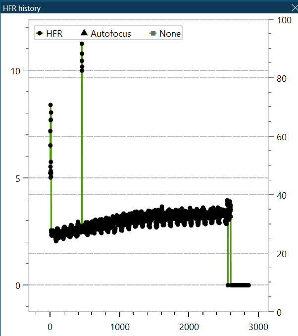 HFR_History.PNG