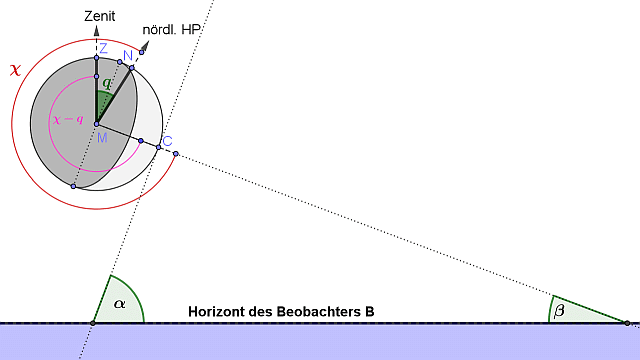 horizont_winkel.gif