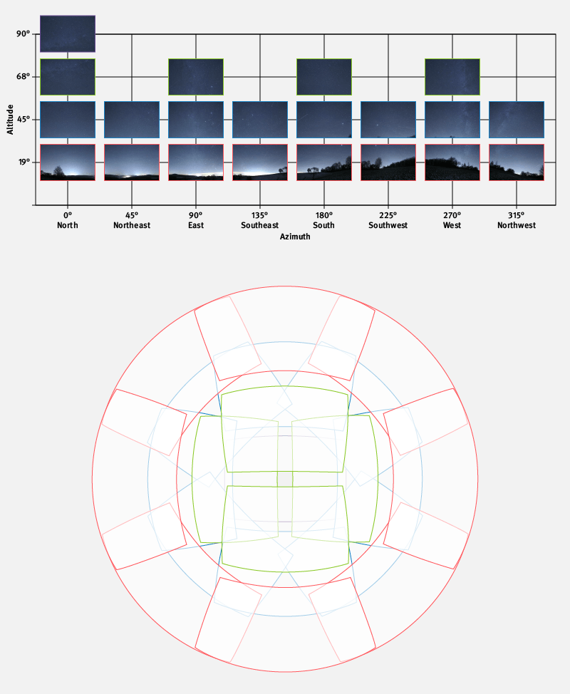 image_plan_for_all_sky_circular_fisheye.png