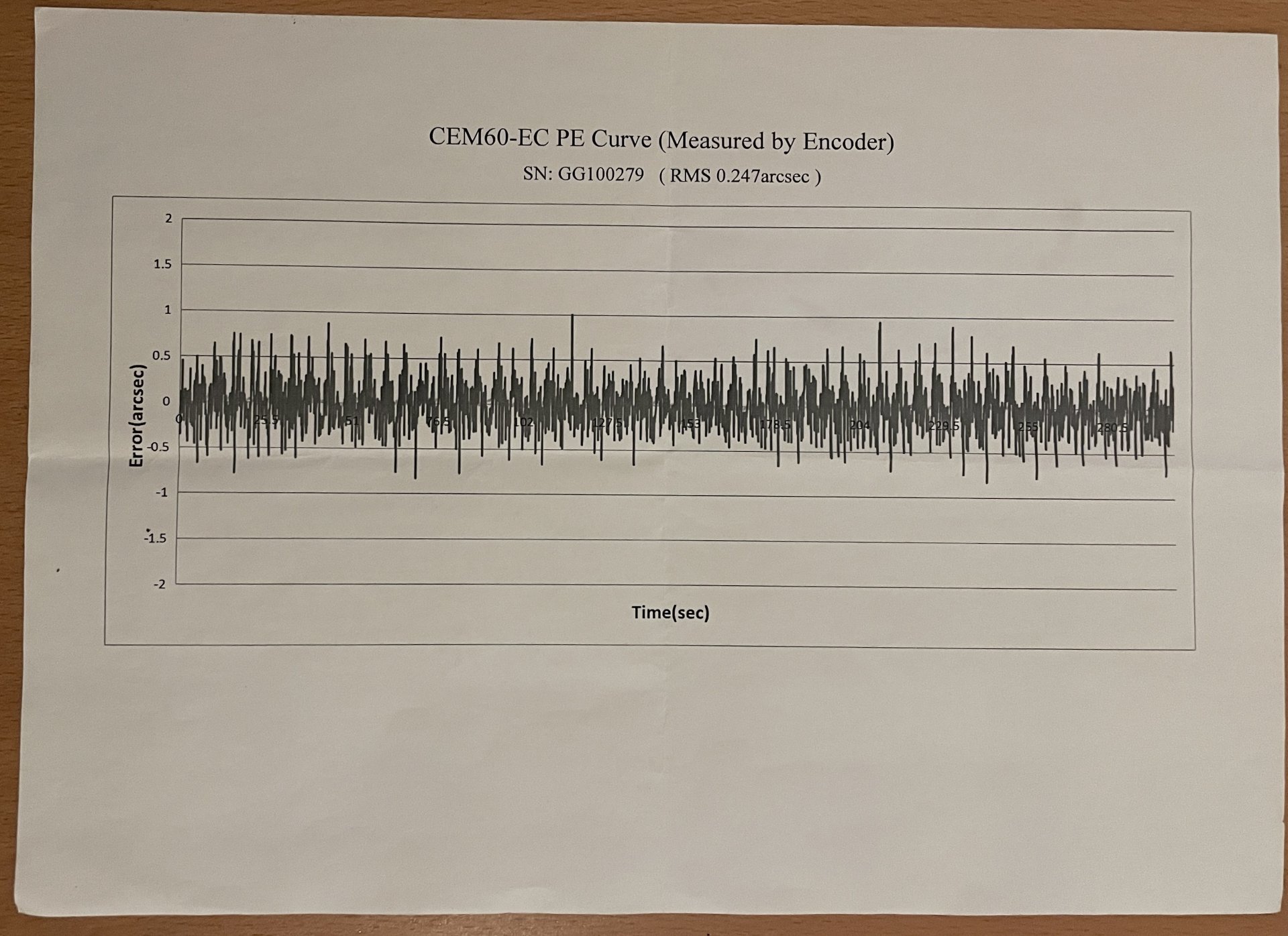 Archiv - iOptron CEM60 EC Montierung mit Zubehör (Basisplatte, QHYCCD ...