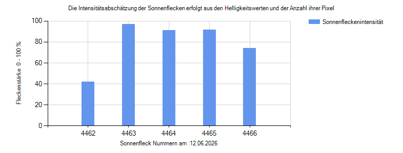intensitaeten.gif