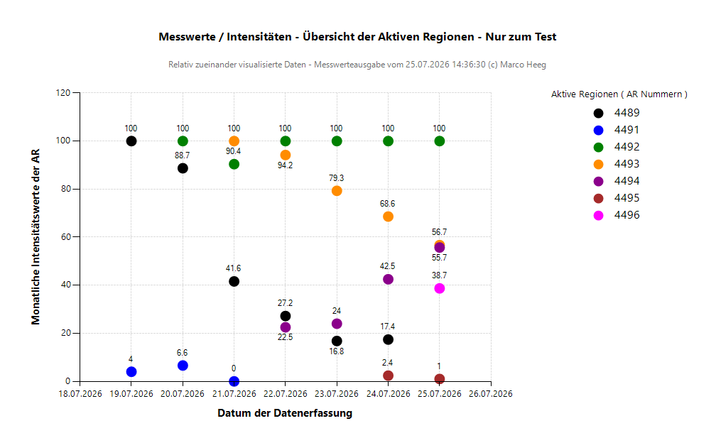 Intensitäten_2026-07-25.png