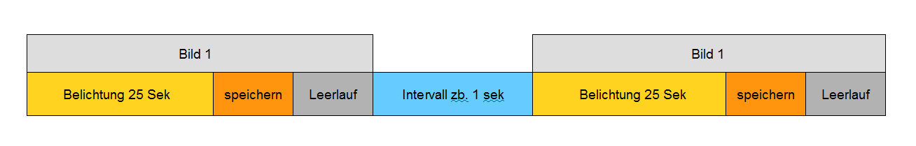Intervall.jpg
