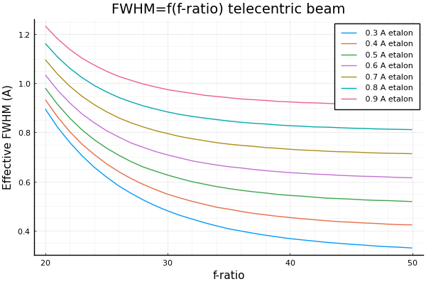 Julia-FWHMres-f-ratio-20-50-mica-spaced.png