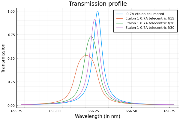 Julia-Trans-Profile-mica-spaced-07A-telecentric-f-ratio15-collimated.png