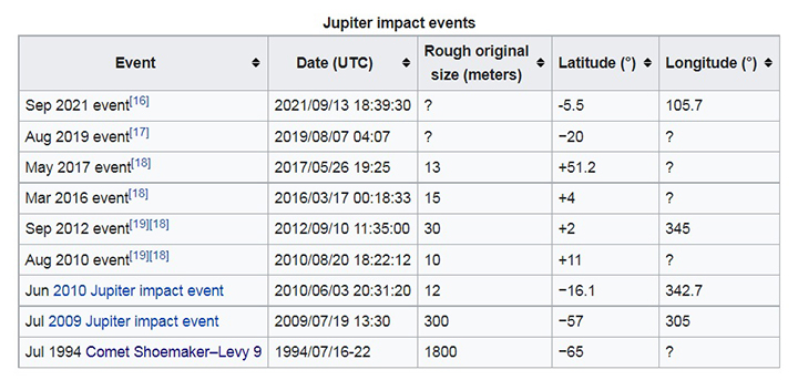 Jupiter impact events.jpg