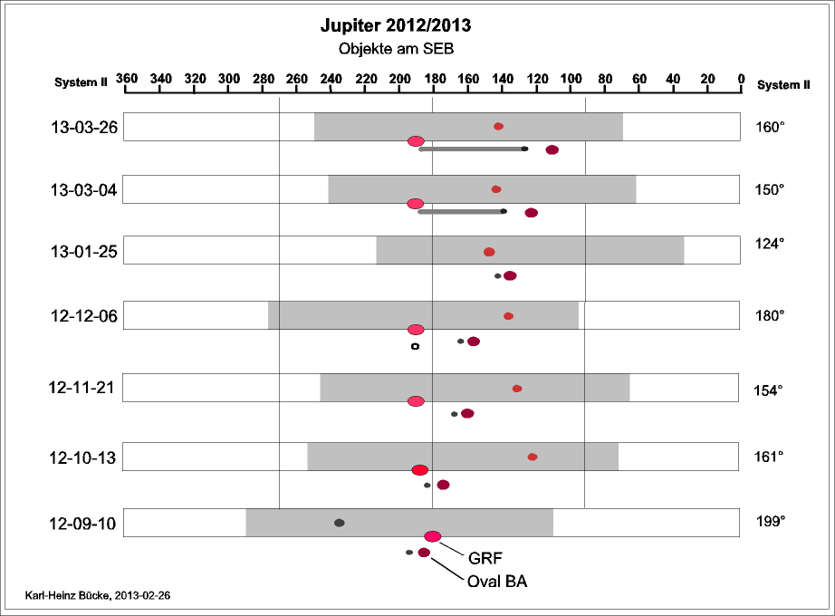 jupiter_diagram-2012-2013.png