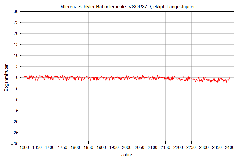 Jupiter_L_Schlyter.png