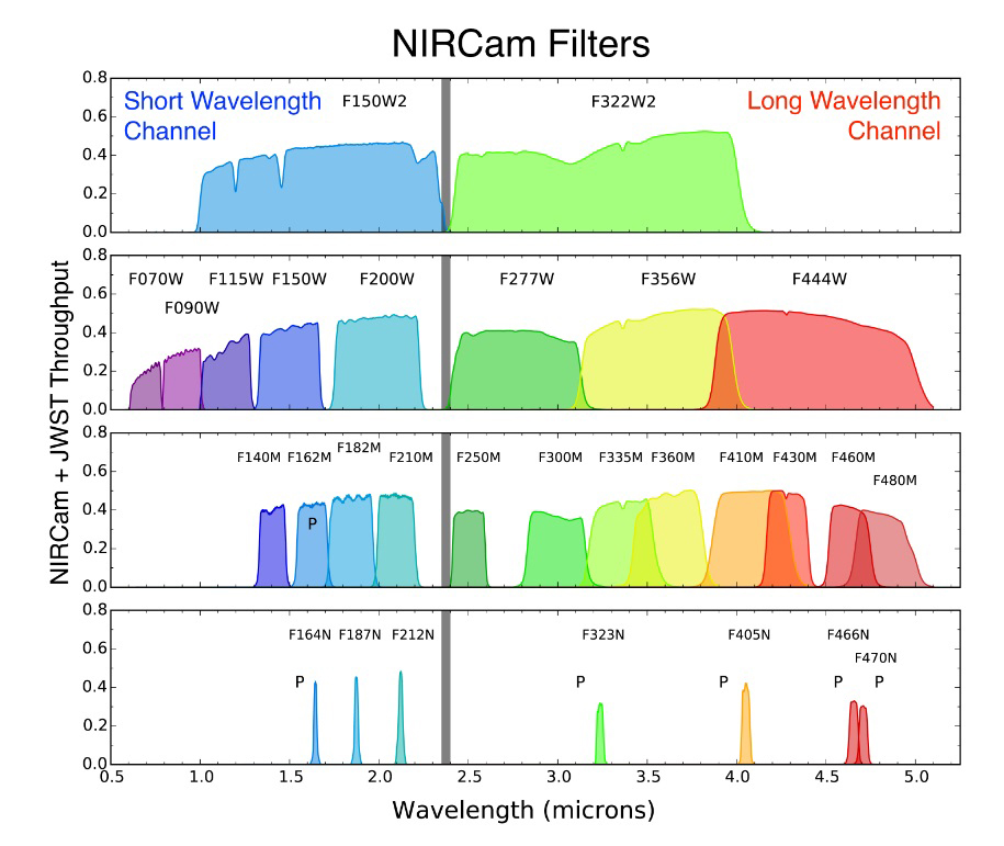 JWST NIRCam Filters.jpg