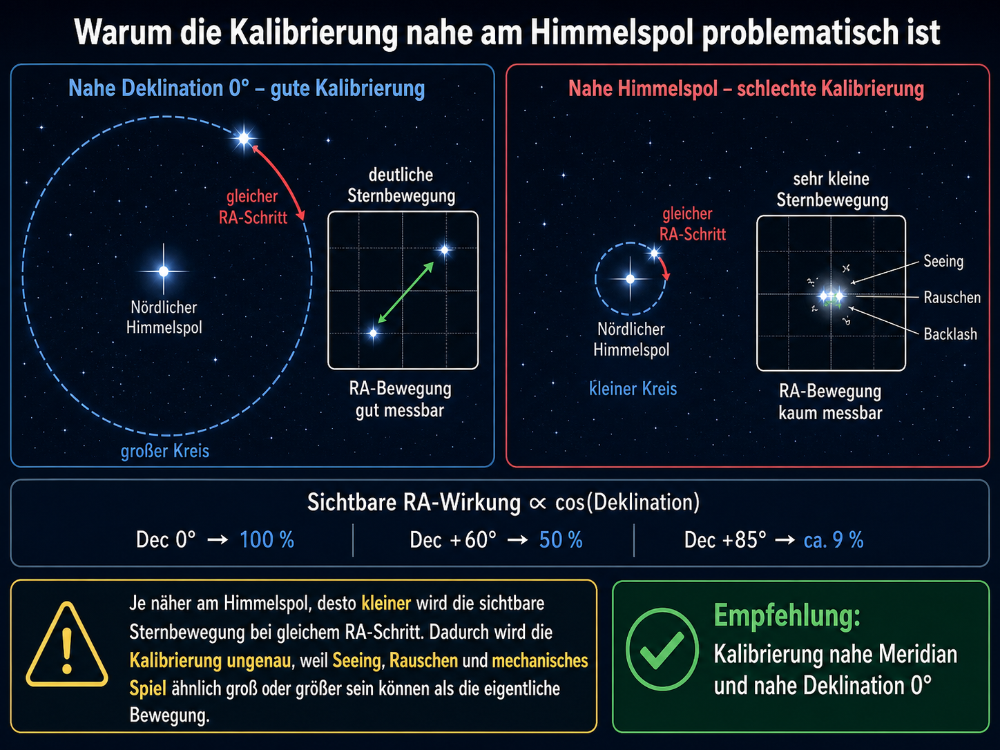 Kalibrierung_Guiding_Himmelspol.png