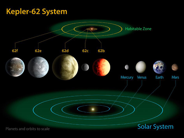 Kepler Teleskop kaputt