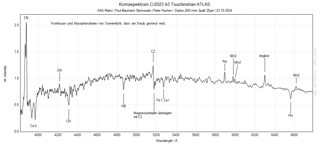 Komet C_2023_A3.bass.png