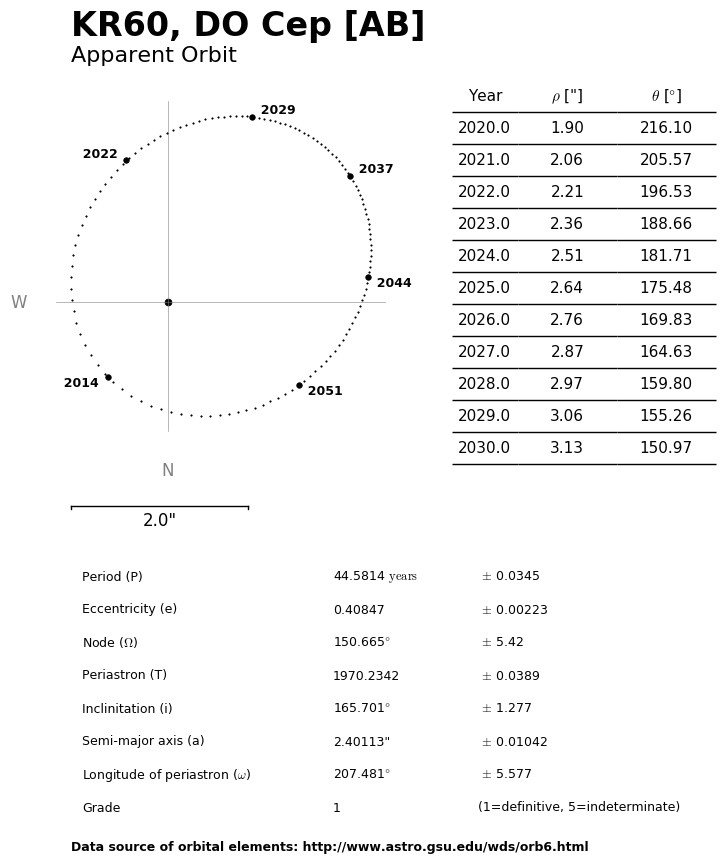 KR60-AB-orbit.jpg