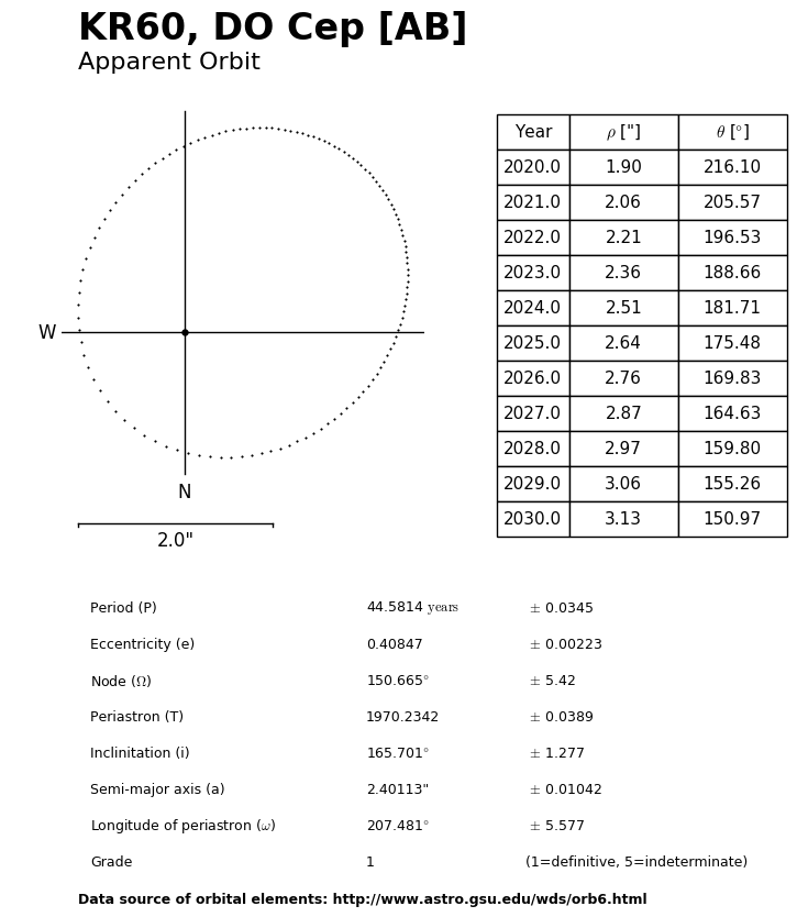 KR60-AB-orbit.png