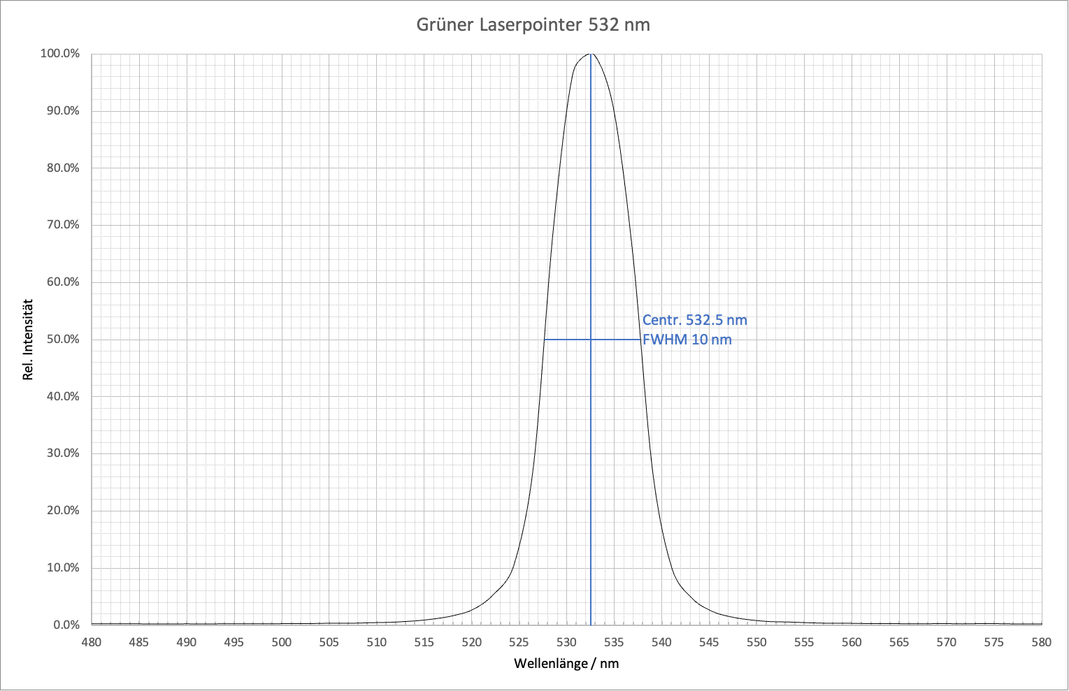 Laserpointer 532 nm.png