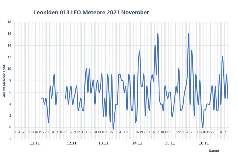 LEO13 Nov2021.jpg