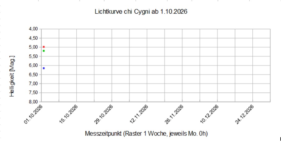 Lichtkurve.jpg
