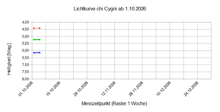 Lichtkurve.jpg