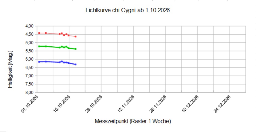 Lichtkurve.jpg