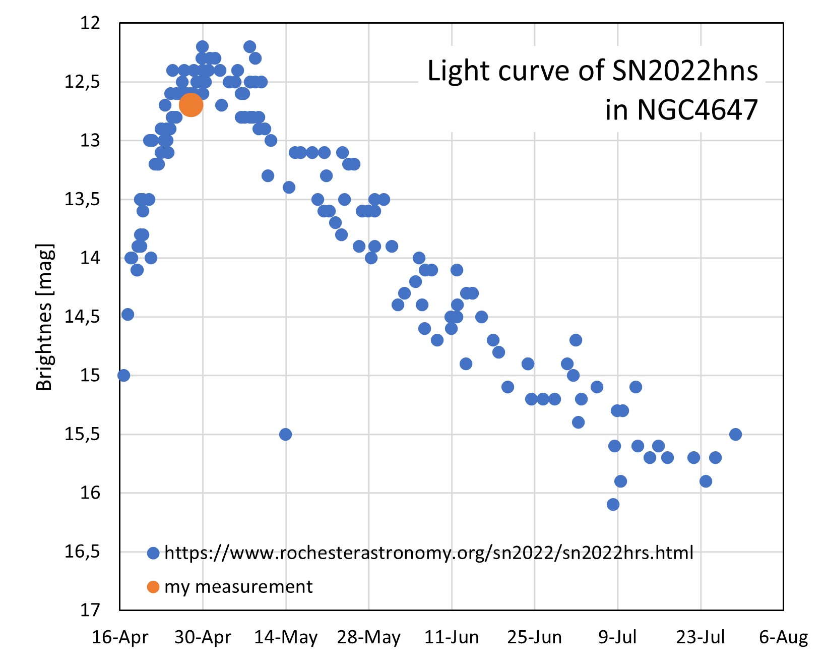 light curve.jpg