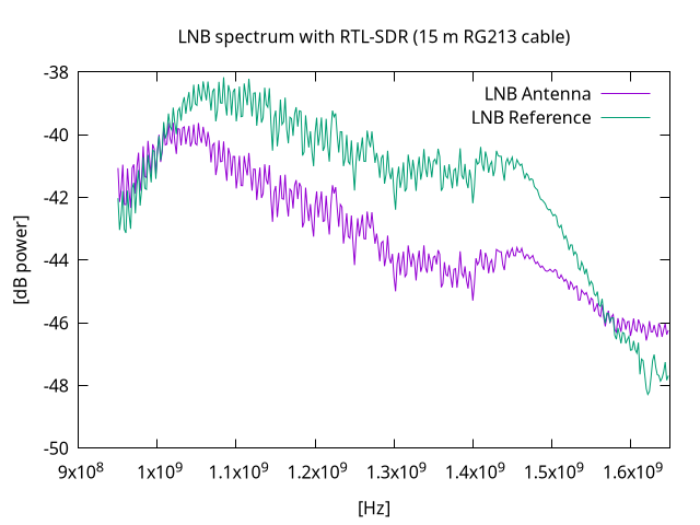 lnb50.png