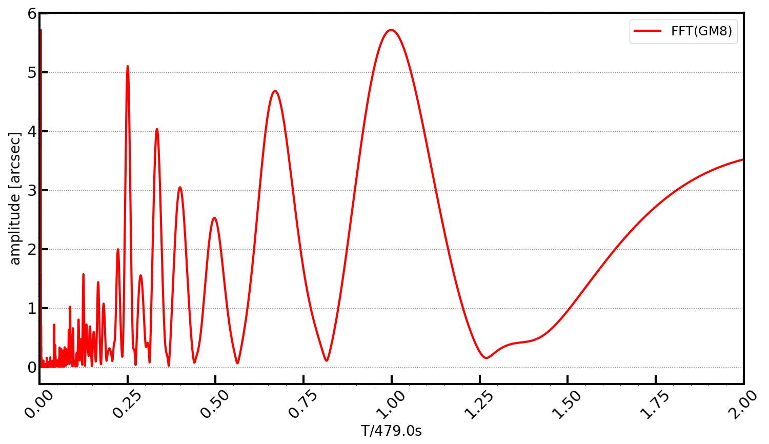 Losmandy_GM8_FFT_near_beta_Leo_zeropadded.png