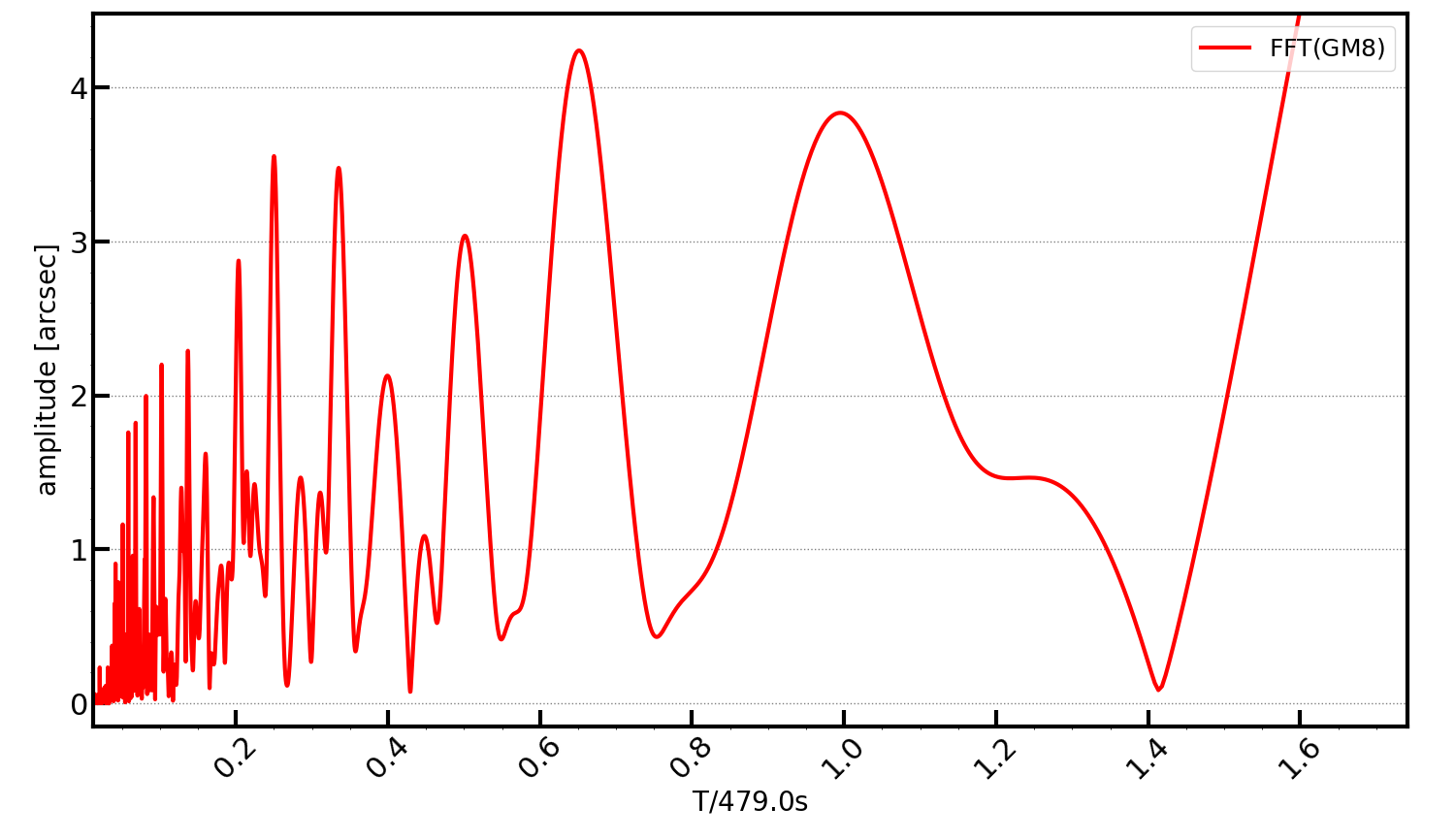 Losmandy_GM8_FFT_Zeta_Peg_zeropadded.png