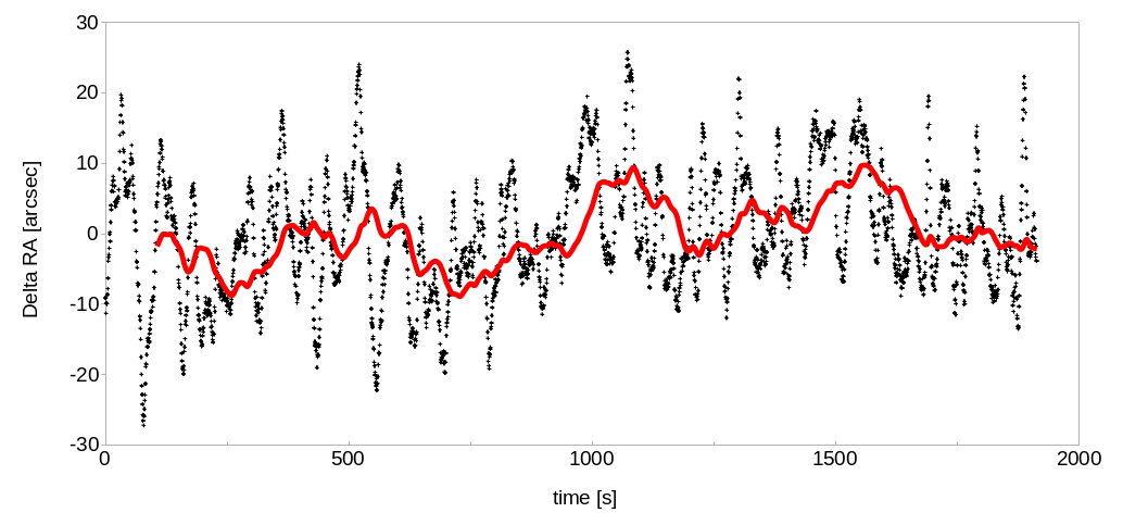 Losmandy_GM8_periodic_err.png