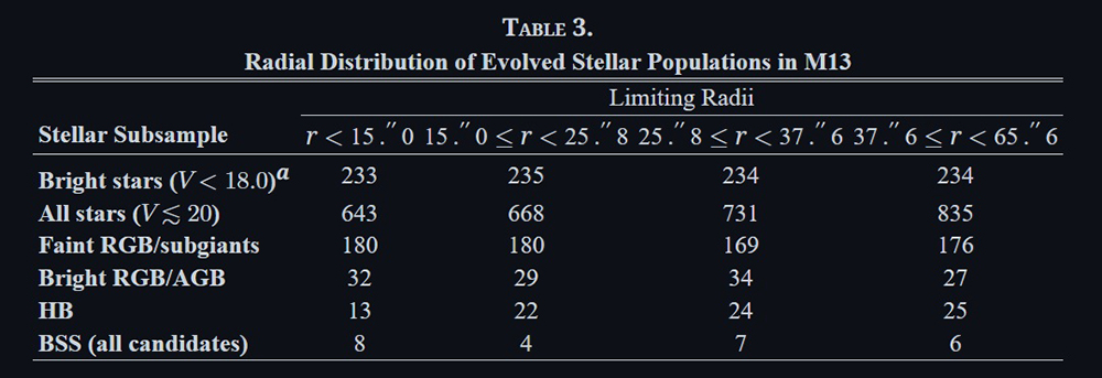 M13_Radial_Distribution.jpg