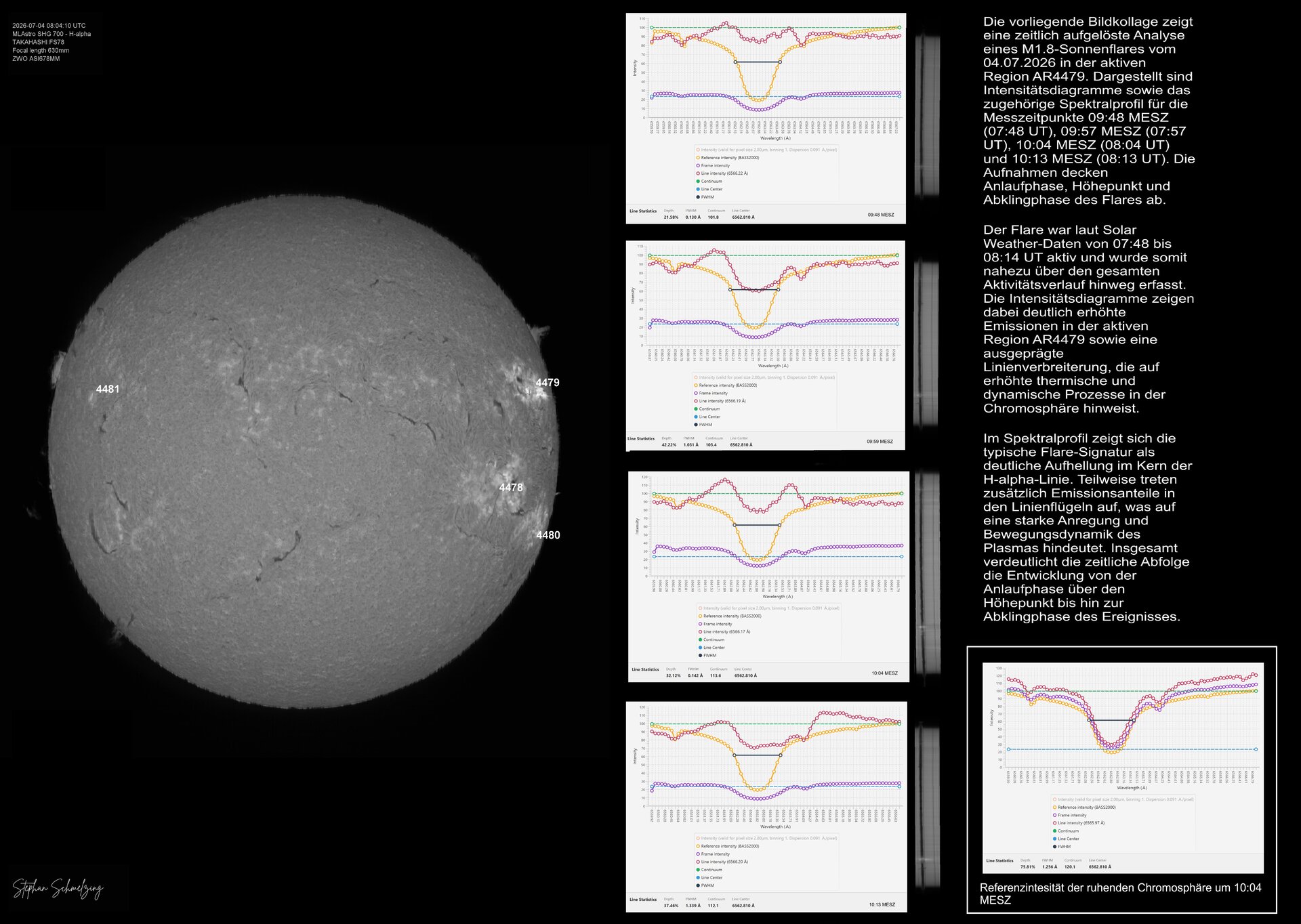 M1_8 Flare 0748 - 0814 UT AR 4489_Infografik.jpg